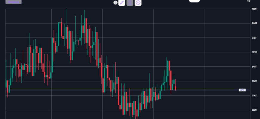 Focus On Price - Трейдинг