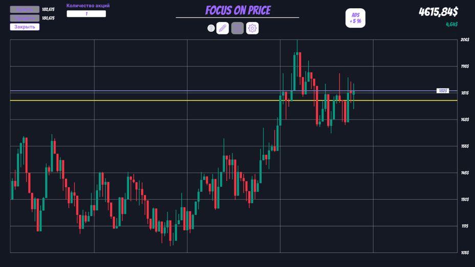 Игра Focus On Price - Трейдинг играть онлайн в браузере